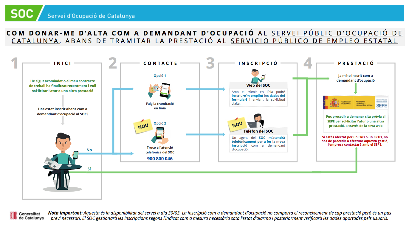 Com donar-te d’alta com a demandant d’ocupació al SOC