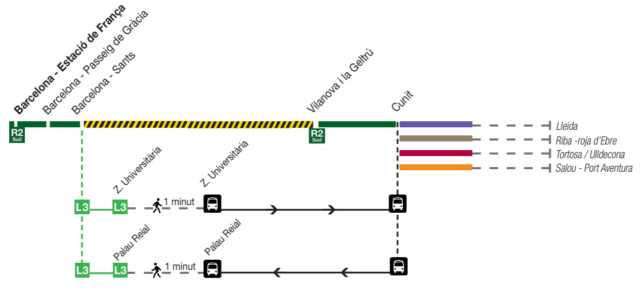 Servei alternatiu de bus entre Cunit i Barcelona pels talls de Renfe a causa de les obres a Castelldefels