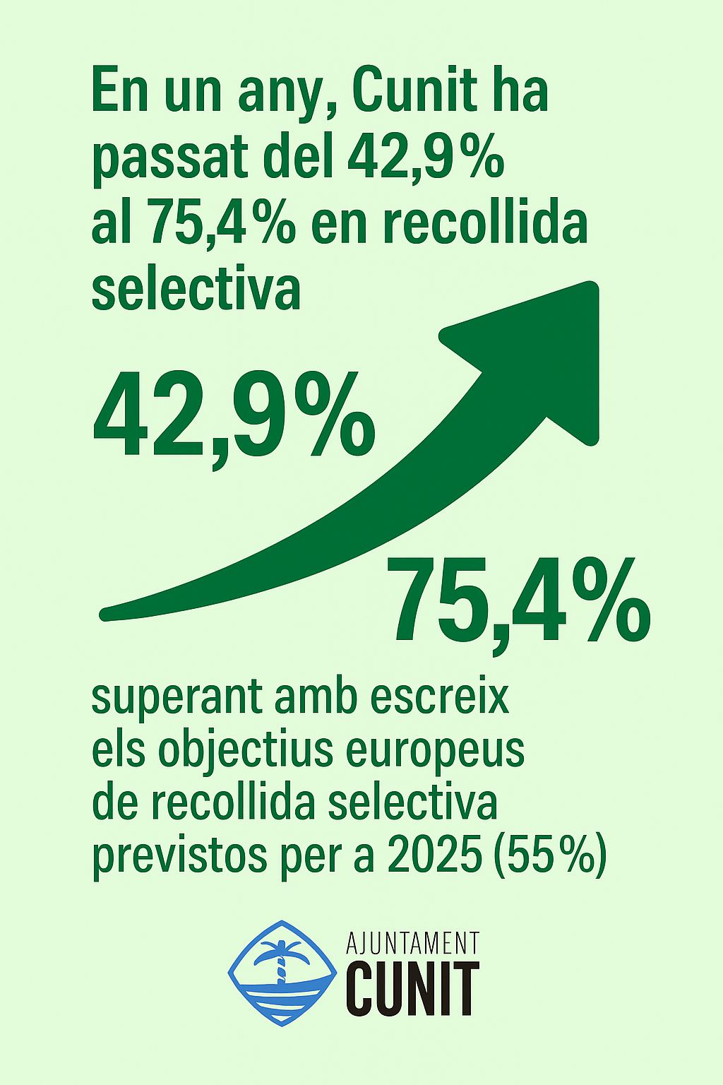 Cunit, referent en recollida selectiva i sostenibilitat