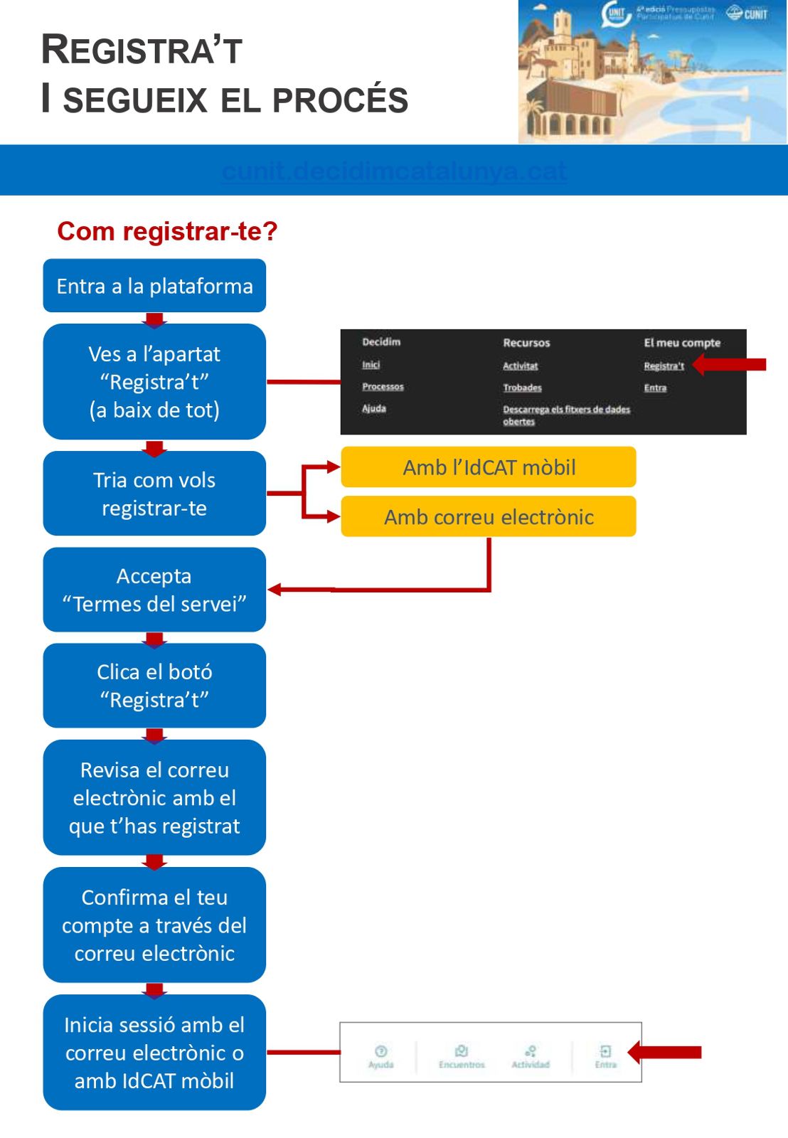 Com registrar-se i participar en els Pressupostos Participatius de Cunit